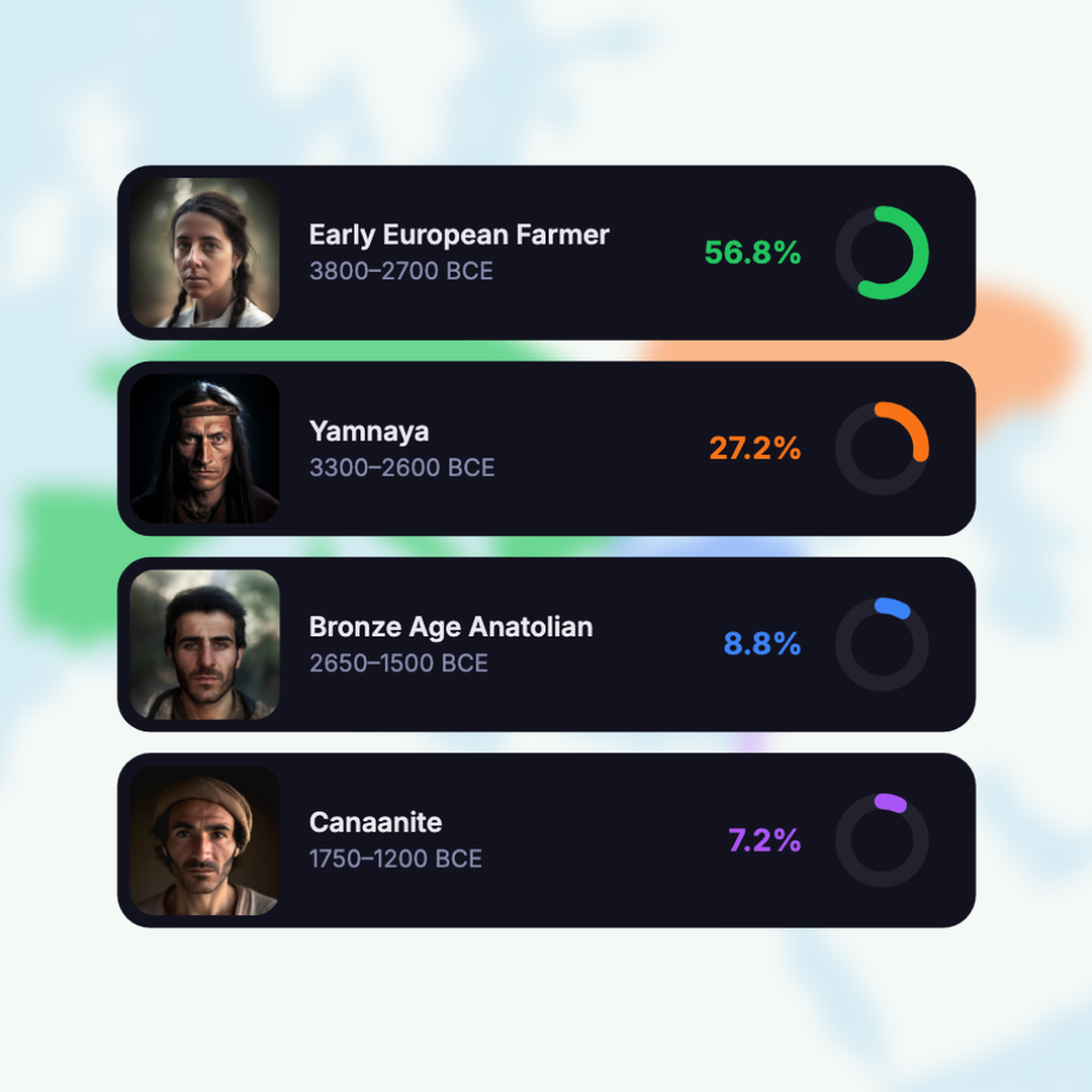 Bronze Age ancestry result