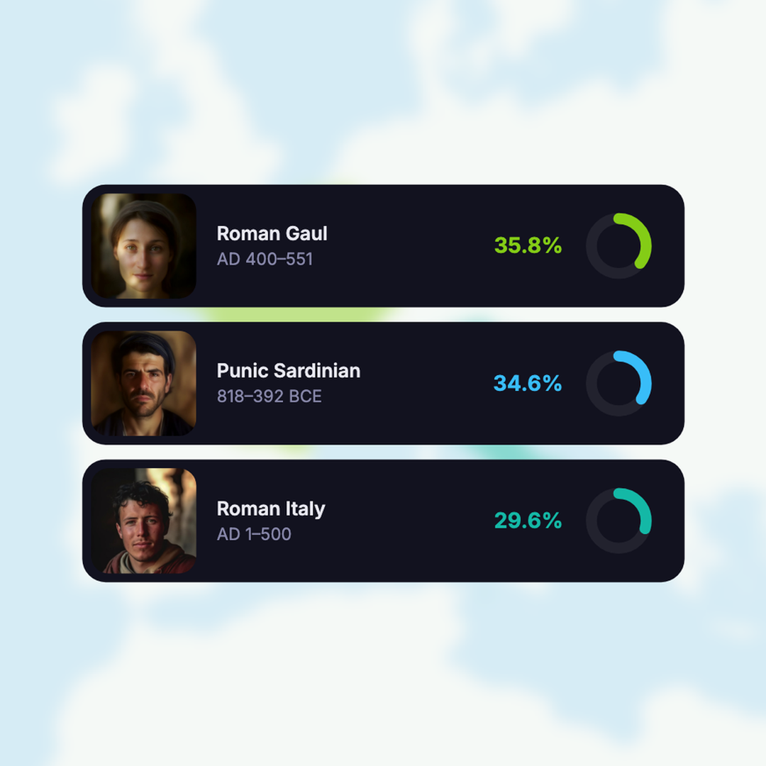 Roman Era ancestry result
