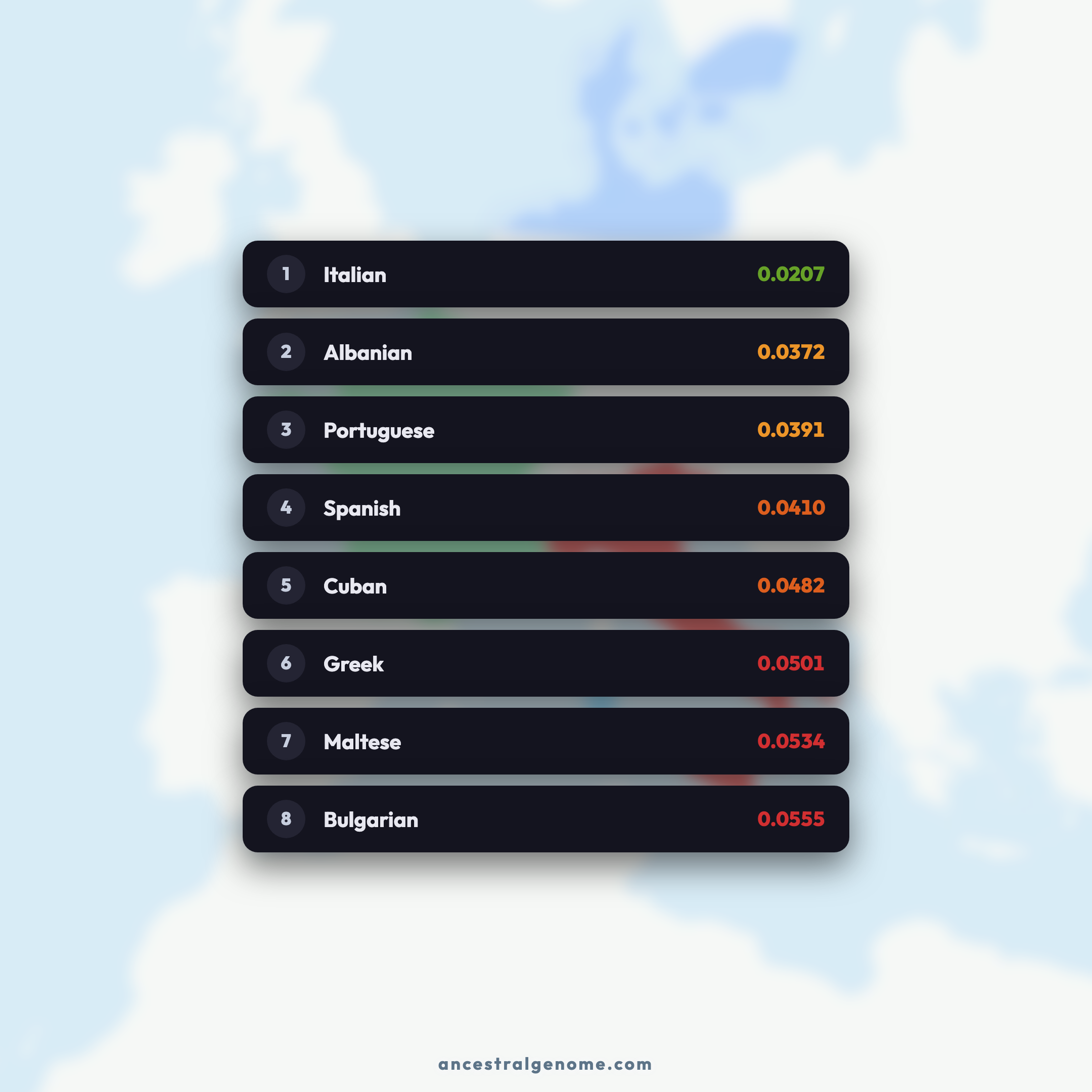 Closest populations ancestry result