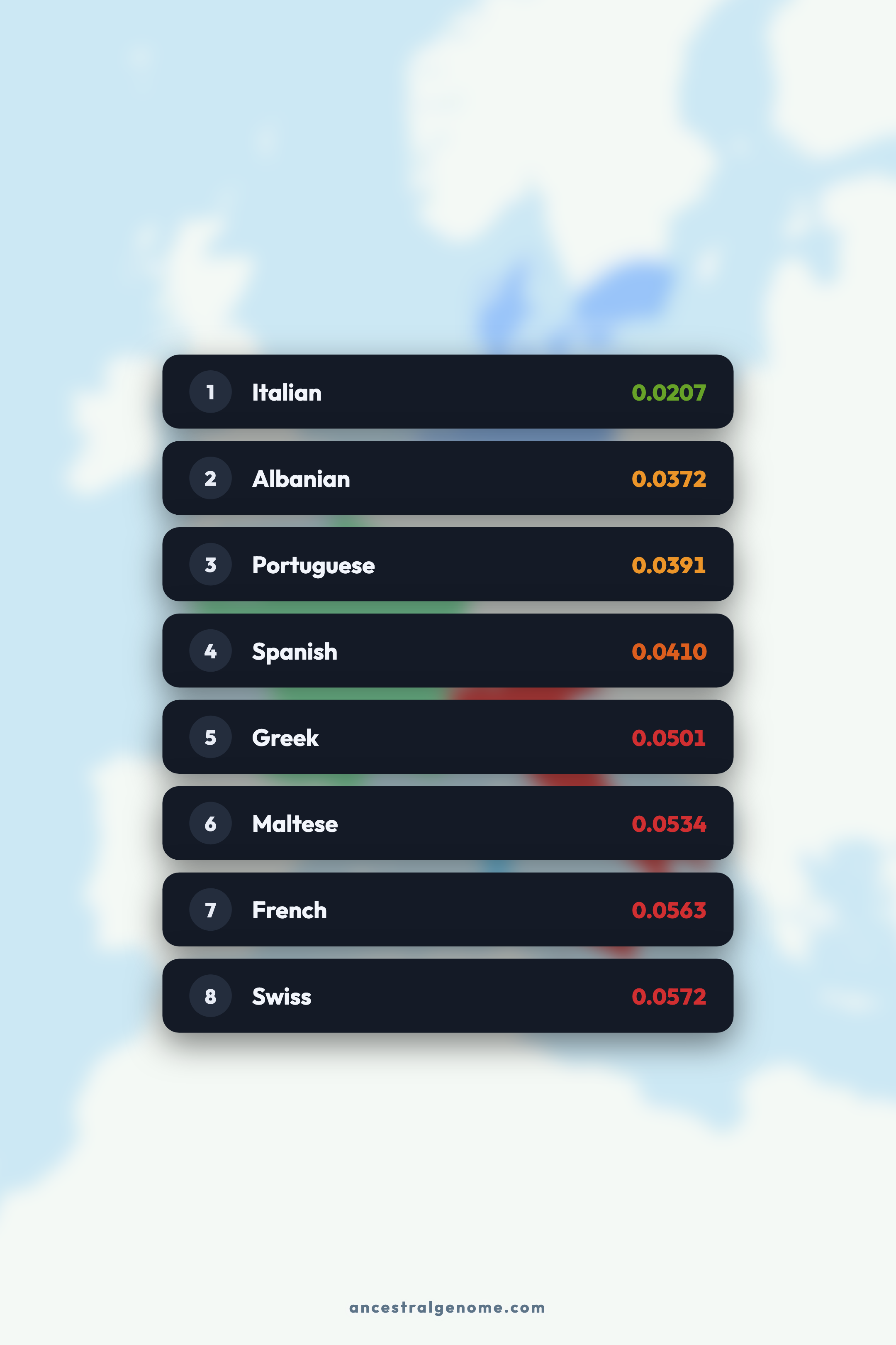 Broad closest populations result