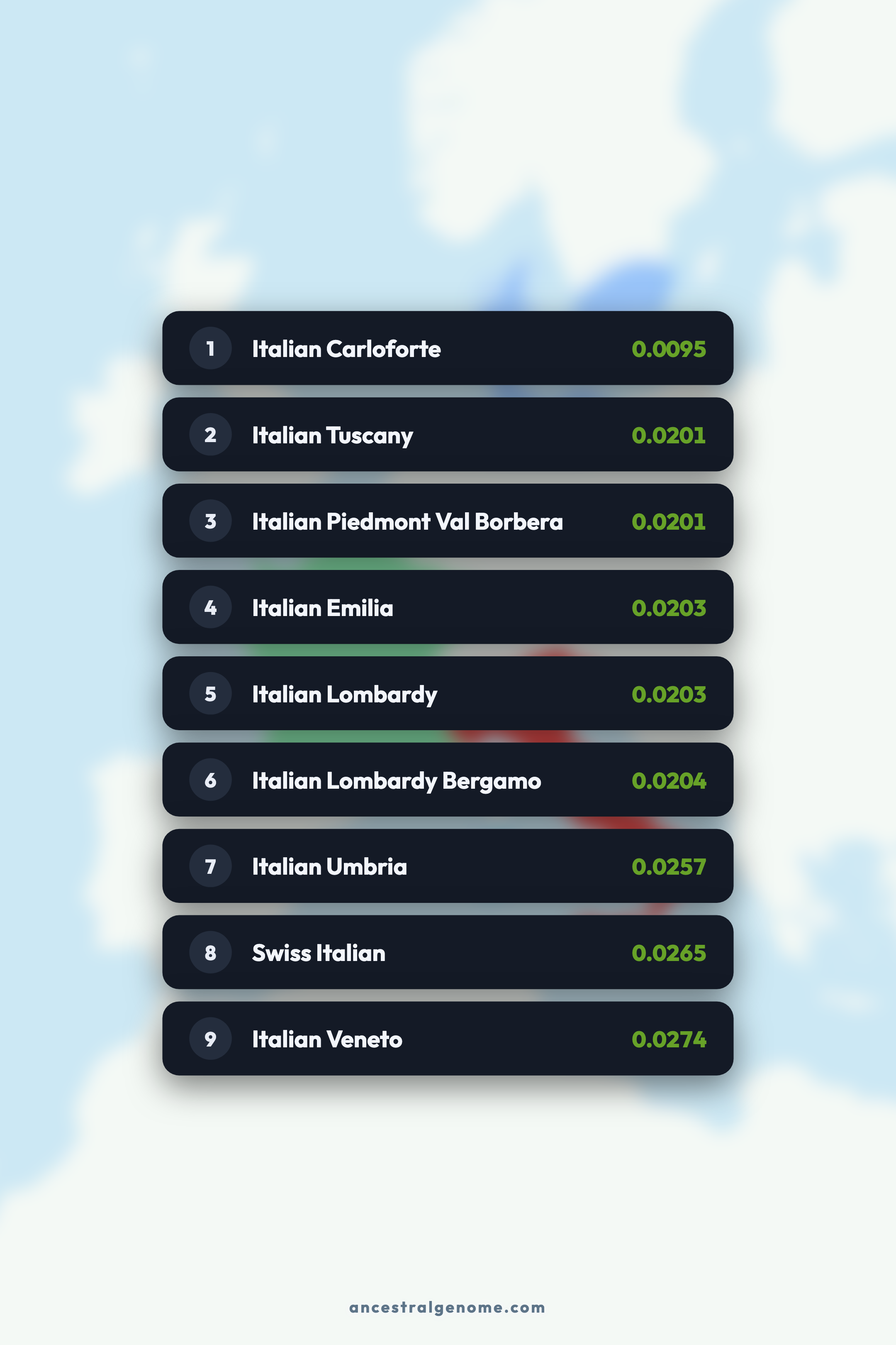 Specific closest populations result