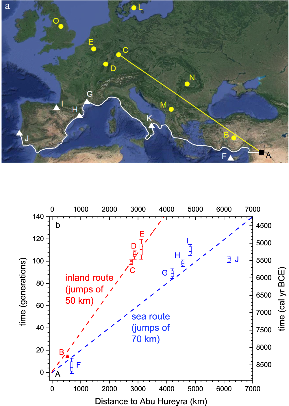Map of the inland and Mediterranean routes followed by Neolithic farmers into Europe