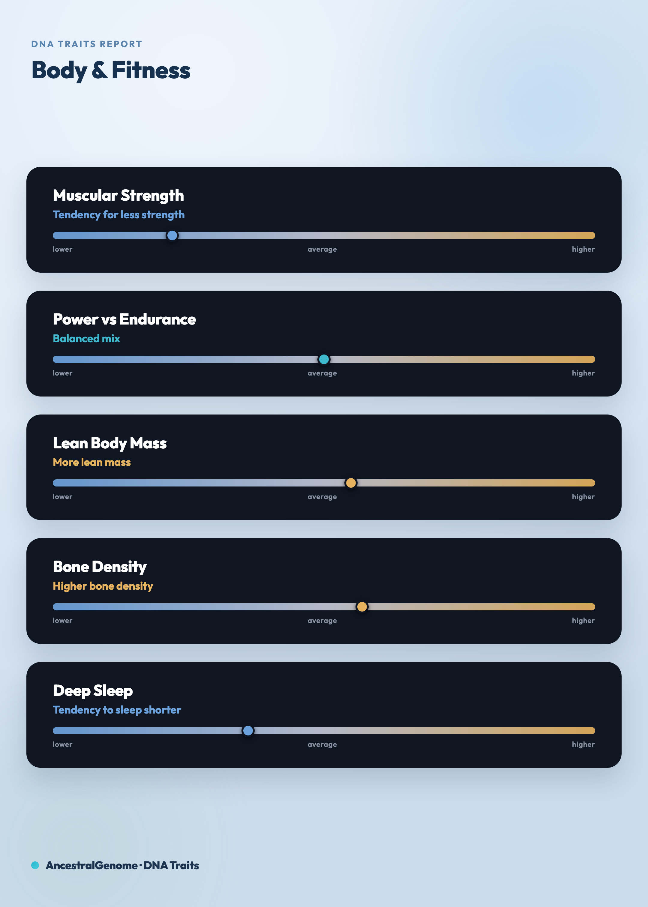 Body & fitness traits