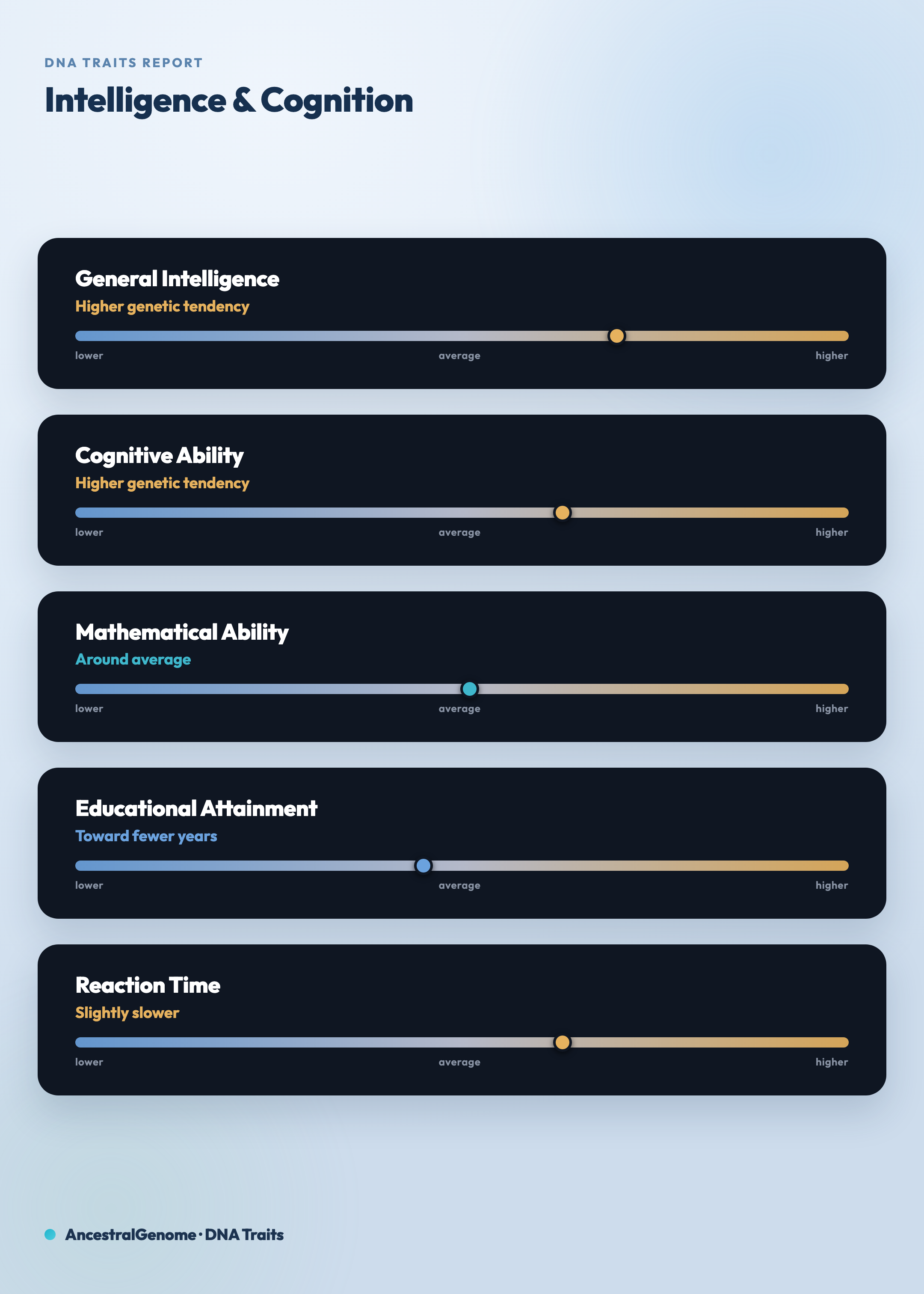 Intelligence & cognition traits