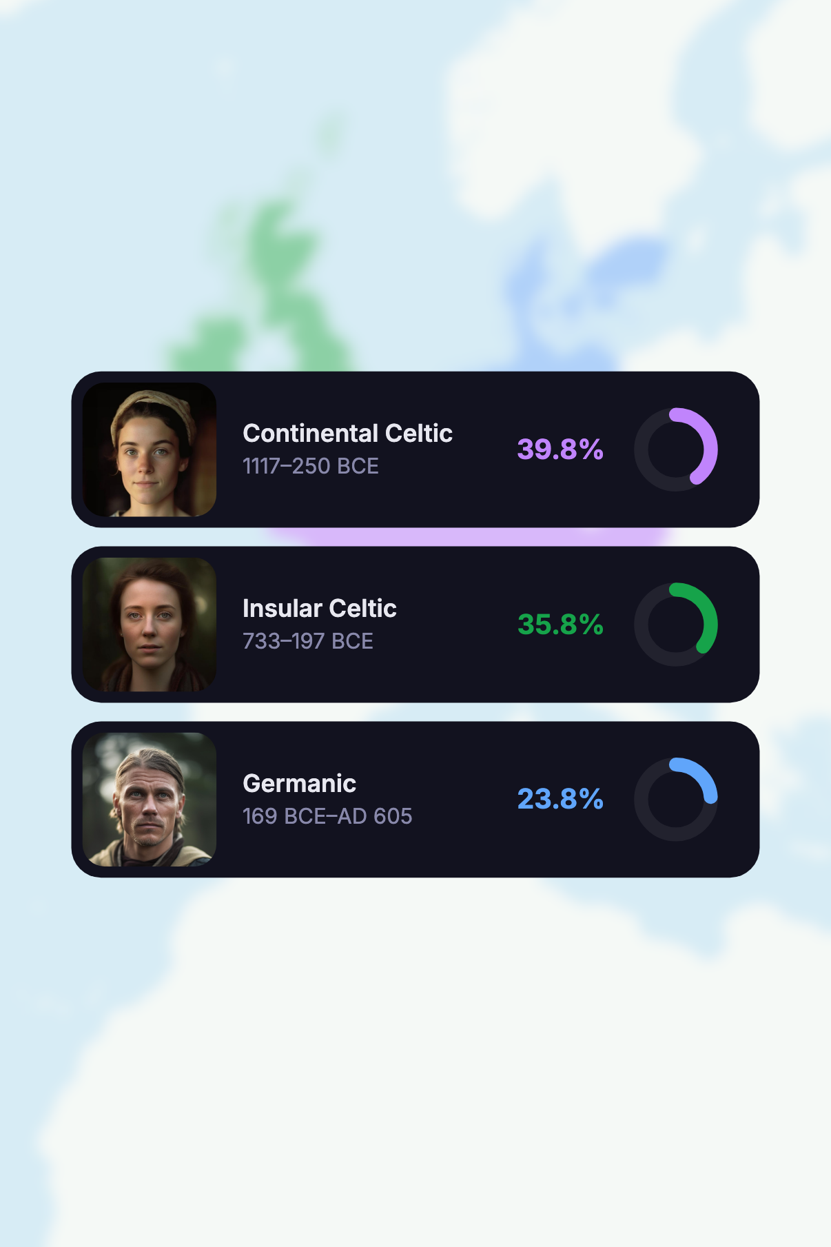 Periodical ancestry breakdown result